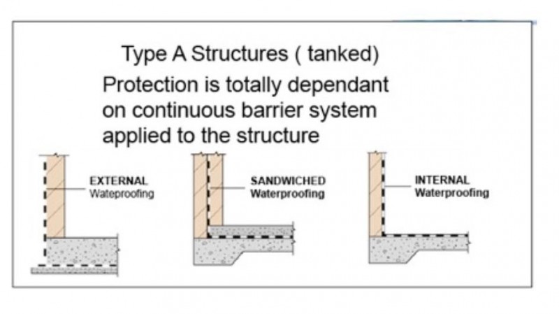 Type A Structures (tanked)