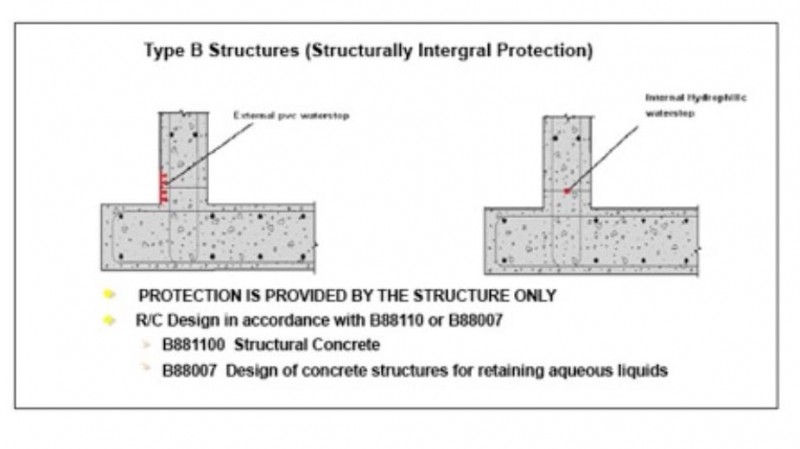 Type B Structures (Structurally Integral Protection) 