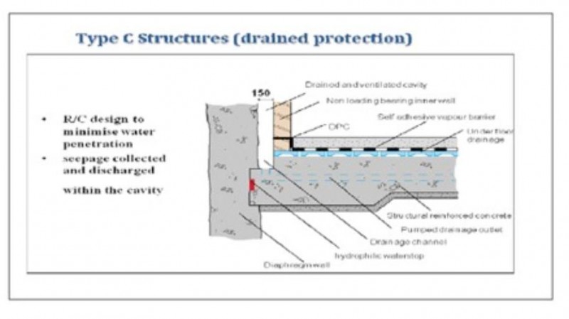 Type C Structures (drained protection)